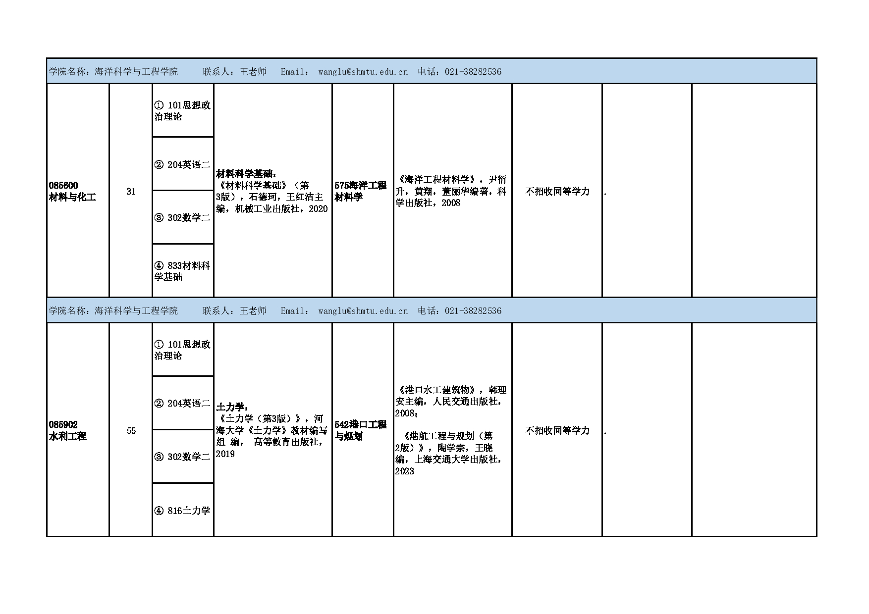 2025参考书目：上海海事大学2025年硕士研究生招生参考书目(专业学位)公布第8页