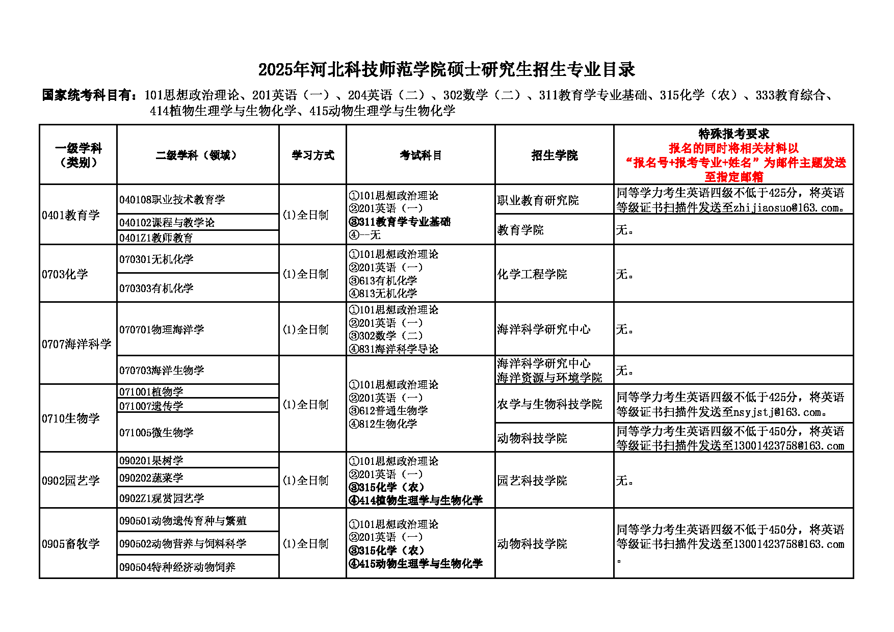 河北科技师范学院2025年硕士研究生招生专业目录第1页