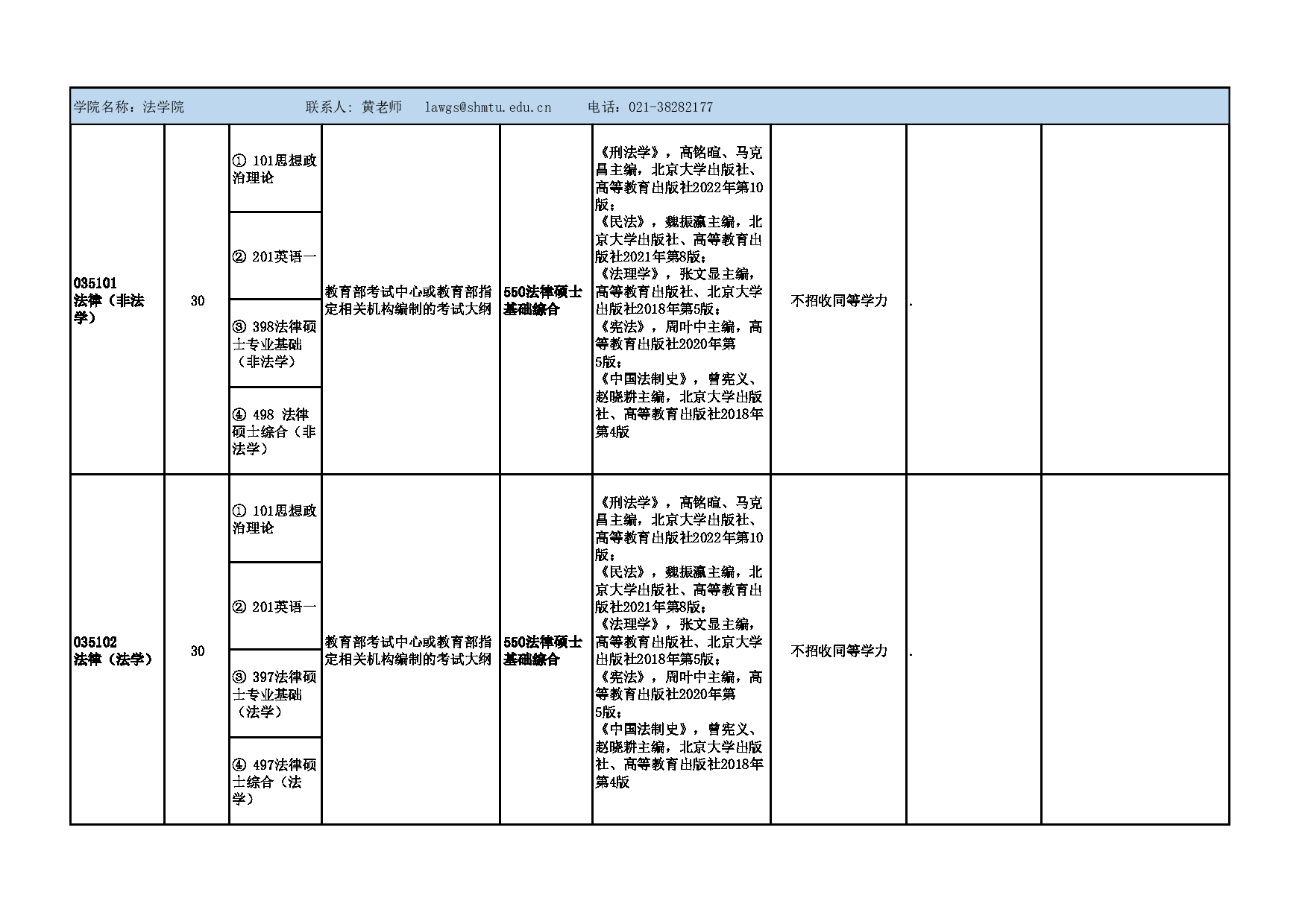 2025参考书目：上海海事大学2025年硕士研究生招生参考书目(专业学位)公布第9页