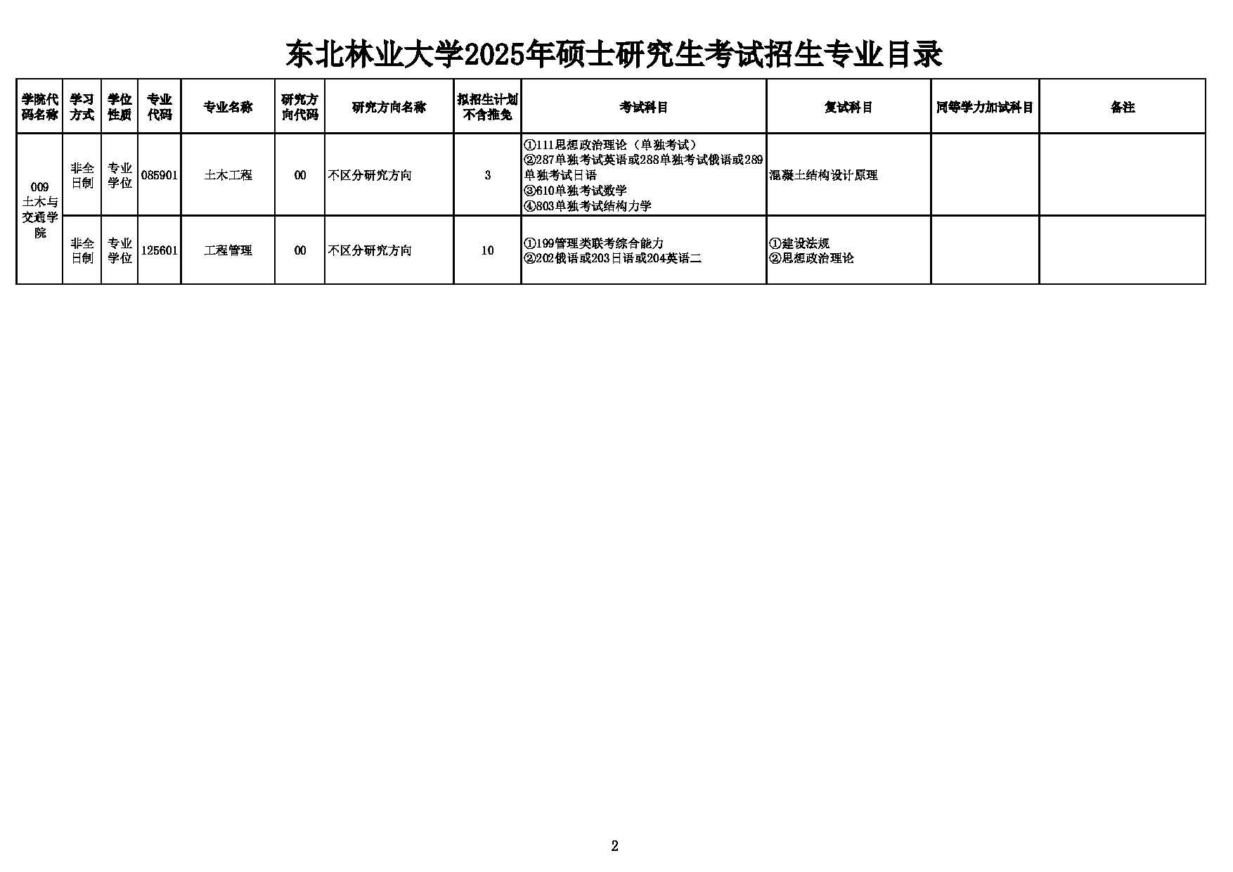 2025考研招生目录：东北林业大学009_土木与交通学院2025年硕士研究生考试招生专业目录第2页