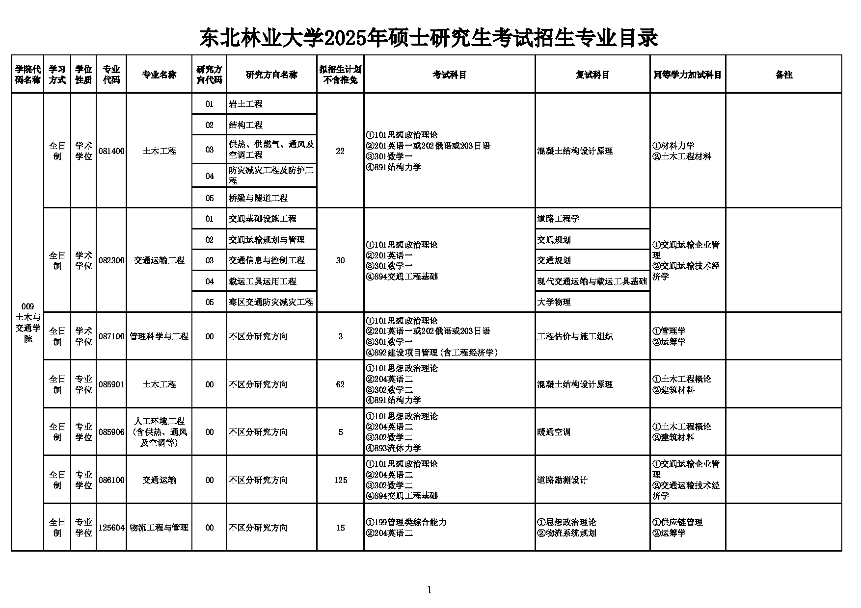 2025考研招生目录：东北林业大学009_土木与交通学院2025年硕士研究生考试招生专业目录第1页