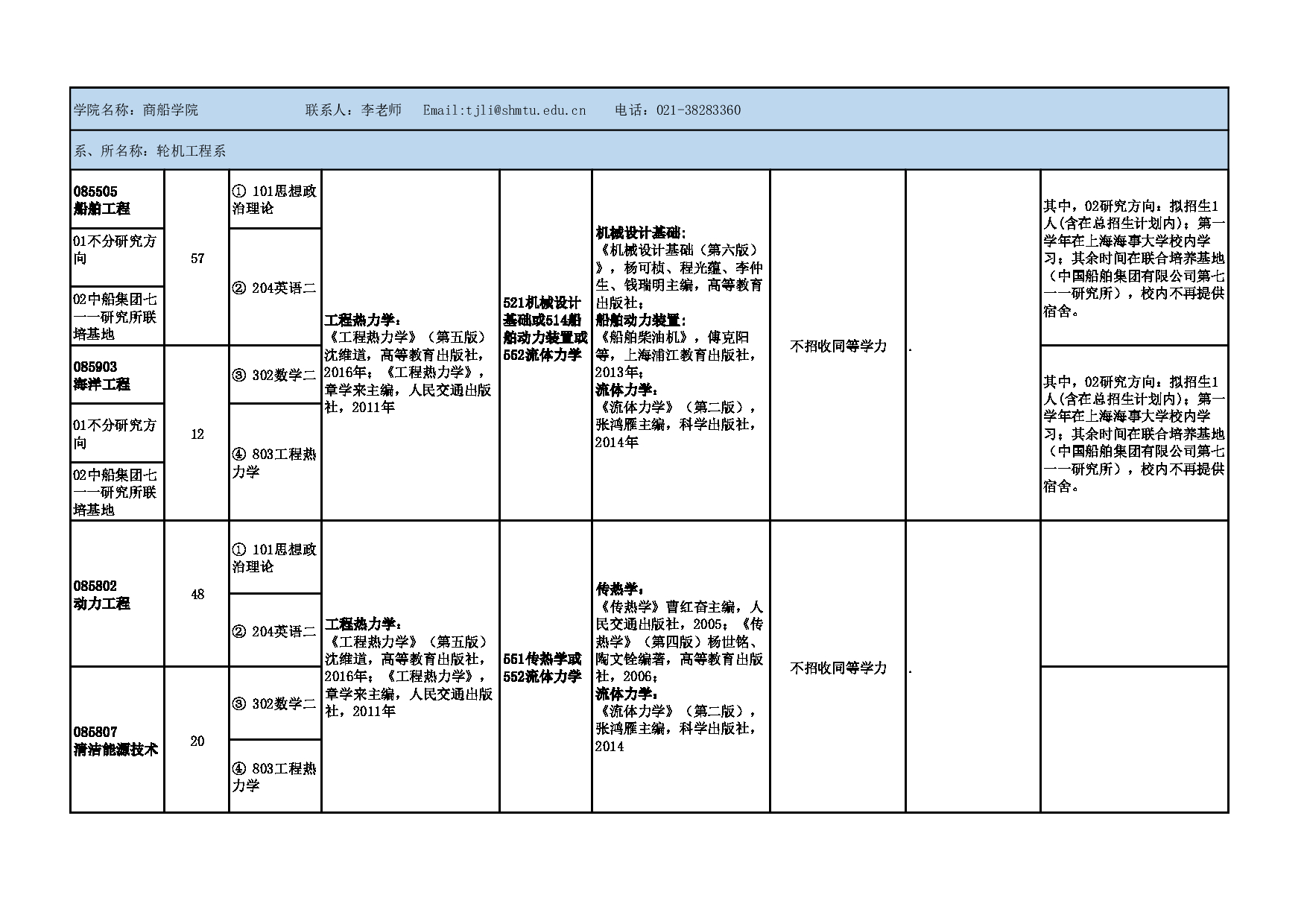 2025参考书目：上海海事大学2025年硕士研究生招生参考书目(专业学位)公布第2页