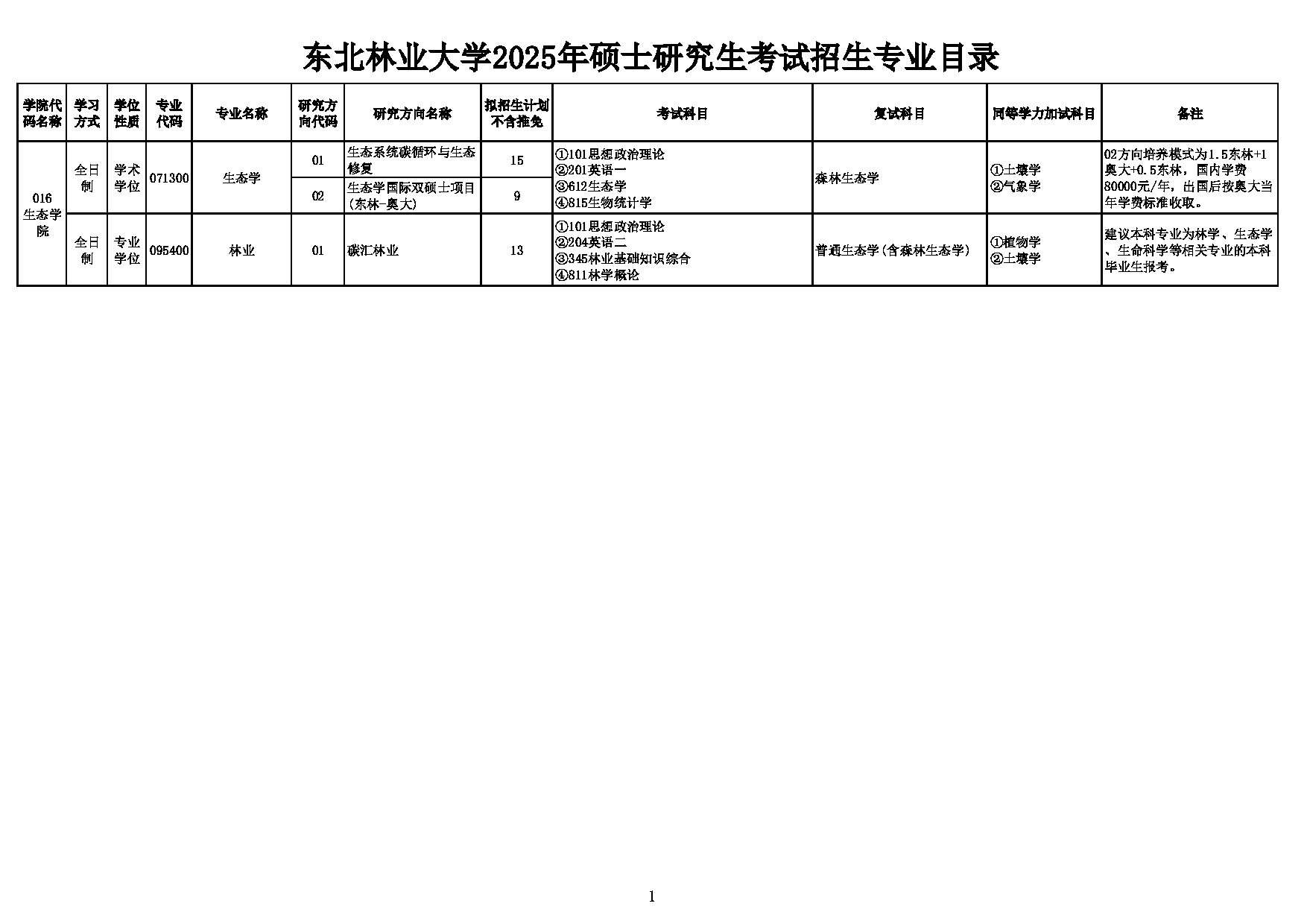 2025考研招生目录：东北林业大学016_生态学院2025年硕士研究生考试招生专业目录第1页