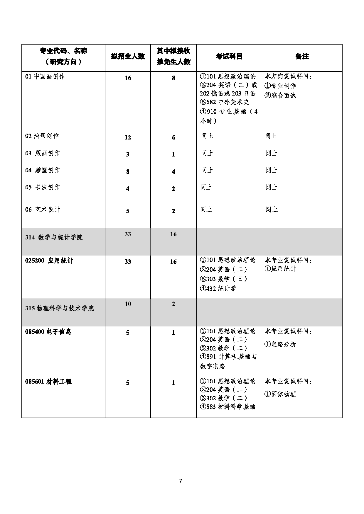 西南大学2025年全日制专业学位硕士研究生招生专业目录第7页