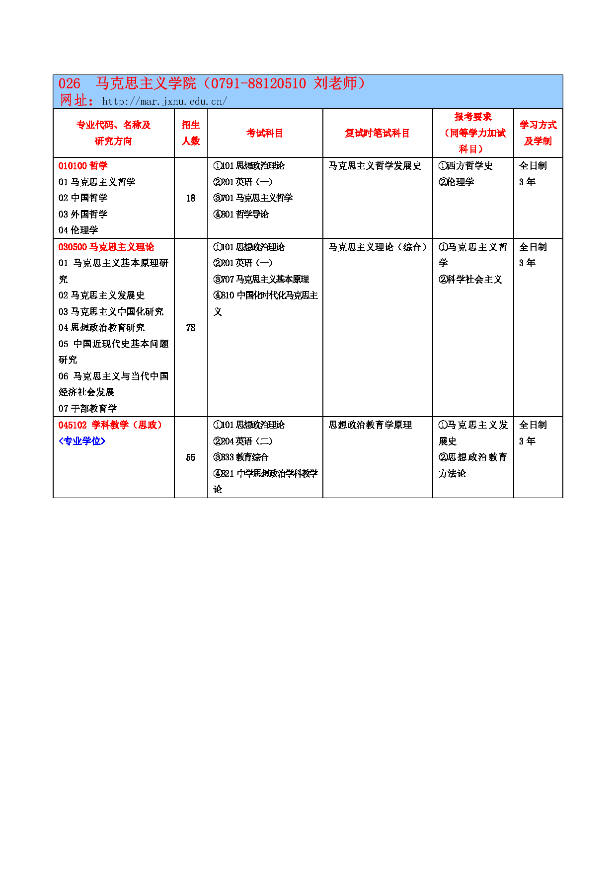 2025考研参考书目：江西师范大学026马克思主义学院2025年考研自命题科目参考书目第1页