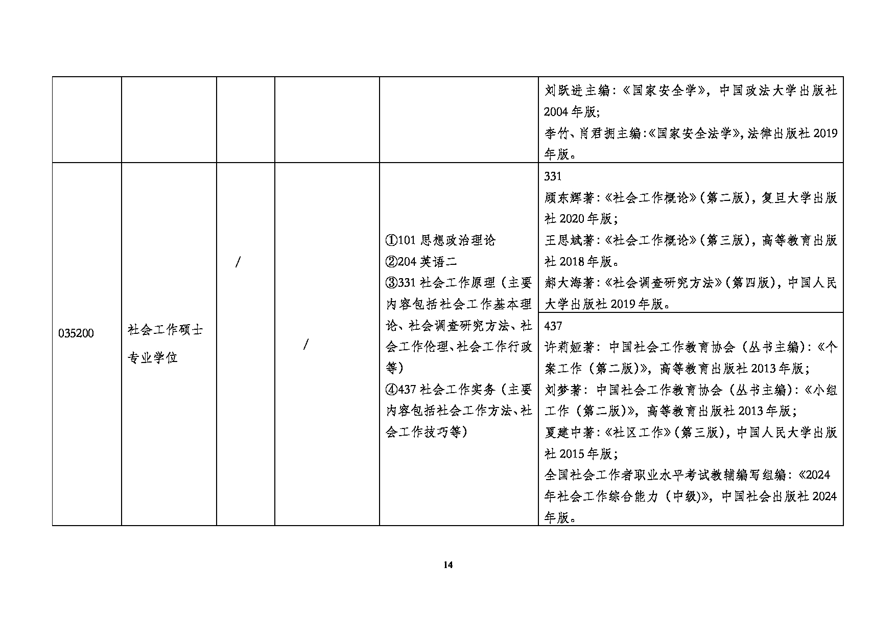 2025专业目录：上海政法学院2025年硕士研究生招生专业目录第14页