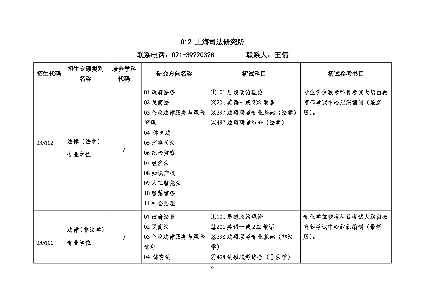 2025专业目录：上海政法学院2025年硕士研究生招生专业目录第6页