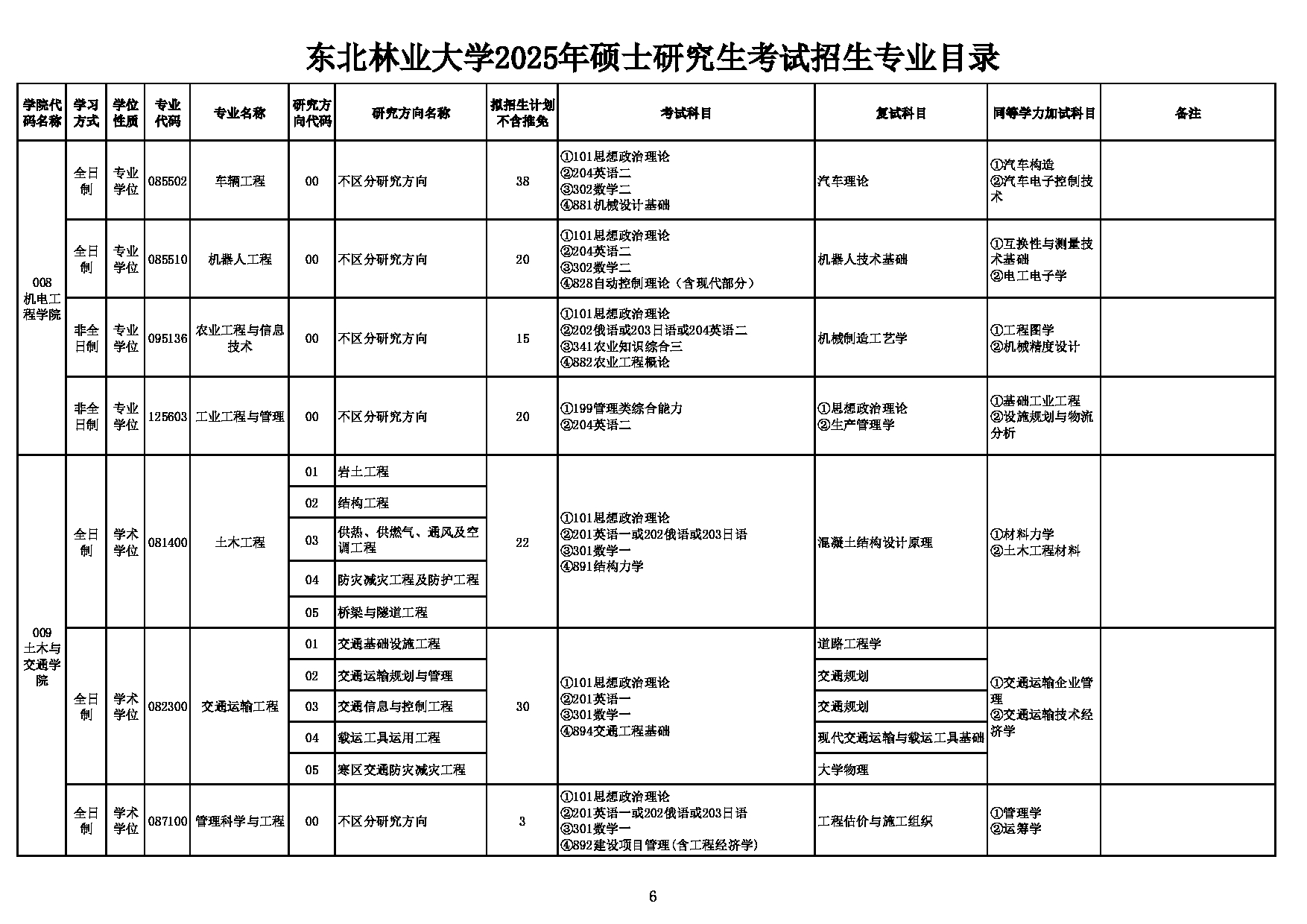 2025考研招生目录：东北林业大学2025年硕士研究生考试招生专业目录第6页