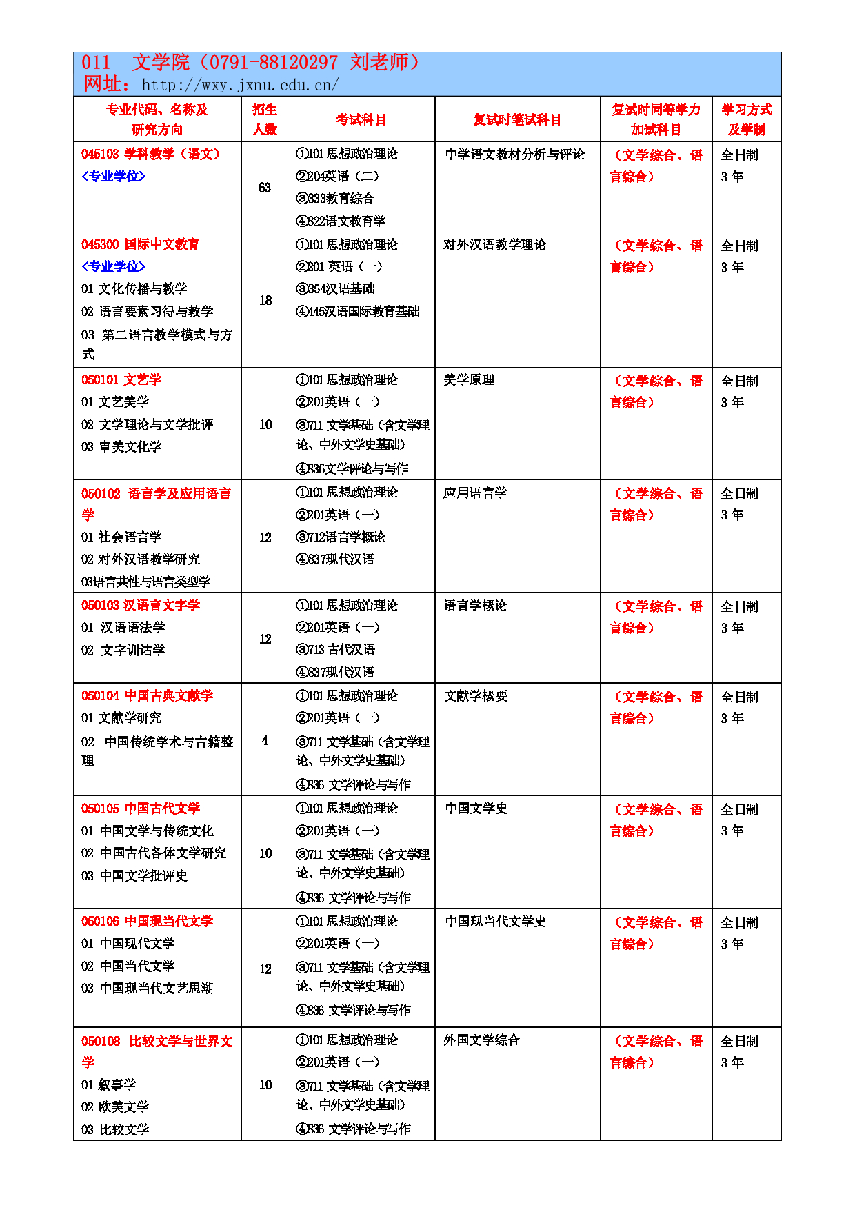 2025考研参考书目：江西师范大学011文学院2025年考研自命题科目参考书目第1页