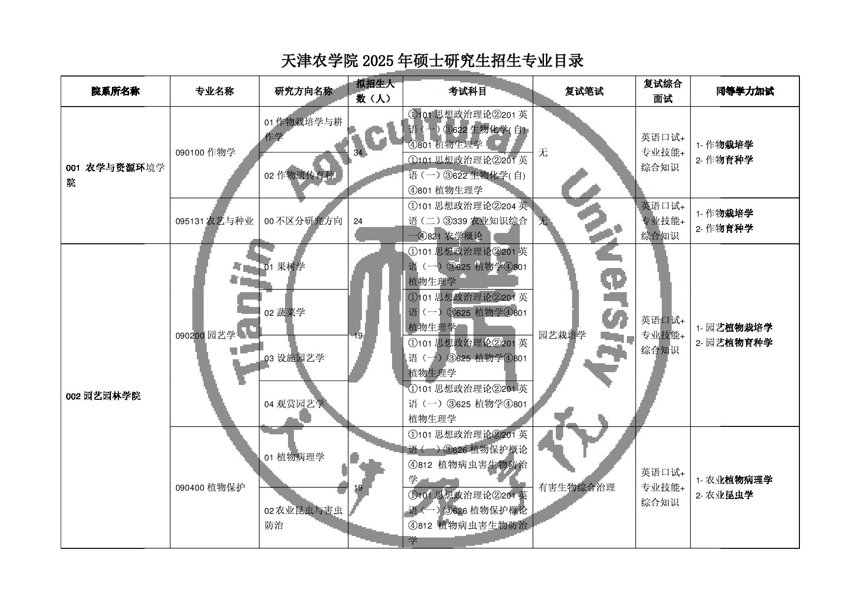 2025专业目录：天津农学院2025年硕士研究生招生专业目录第1页