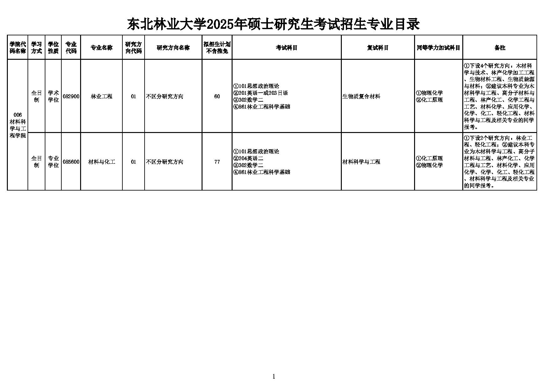 2025考研招生目录：东北林业大学006_材料科学与工程学院2025年硕士研究生考试招生专业目录第1页