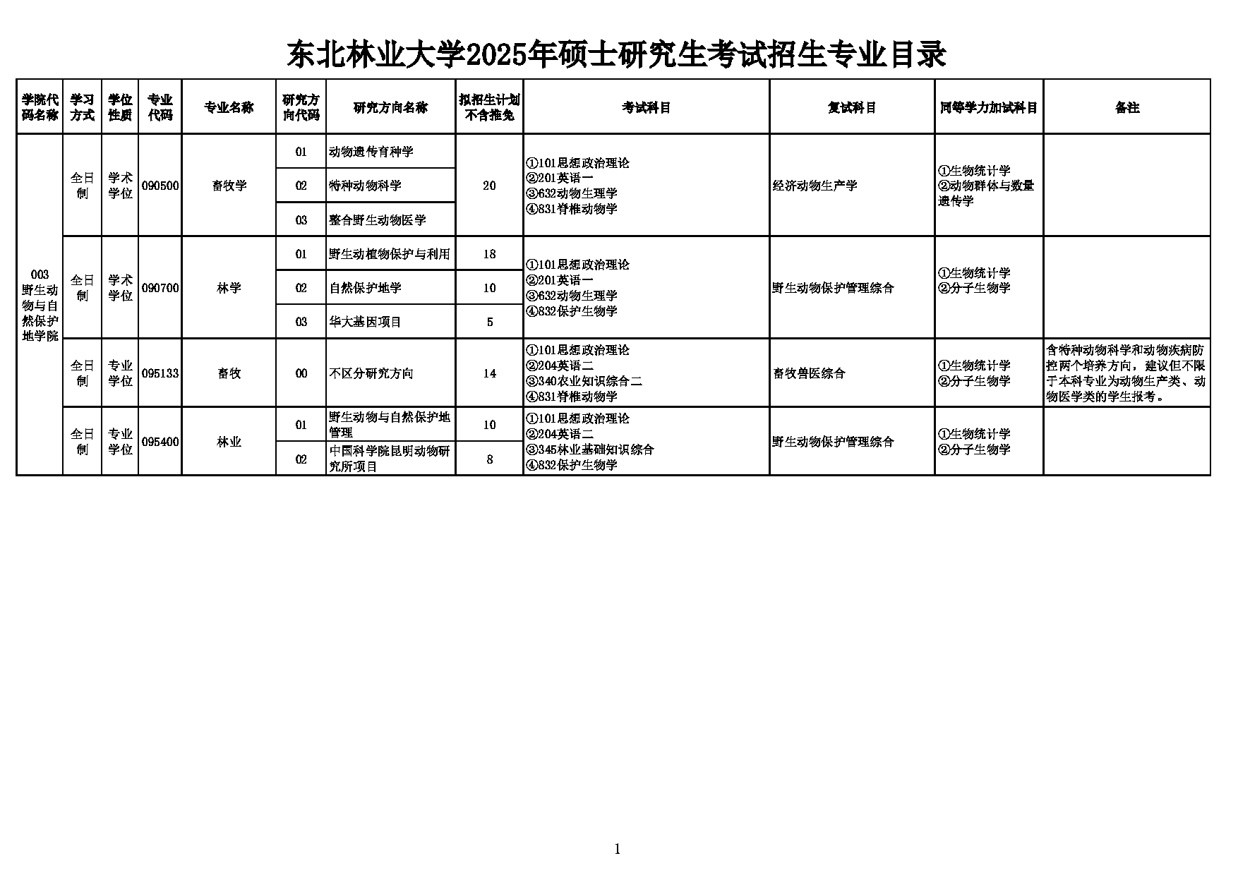 2025考研招生目录：东北林业大学003_野生动物与自然保护地学院2025年硕士研究生考试招生专业目录第1页