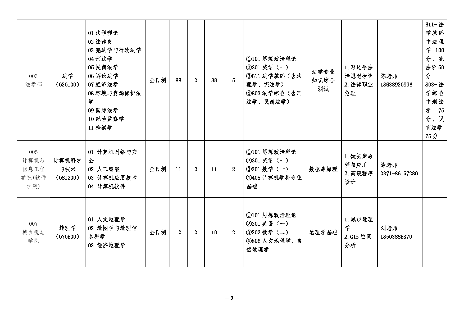 2025专业目录：河南财经政法大学2025年硕士研究生招生专业目录(学术学位)第3页