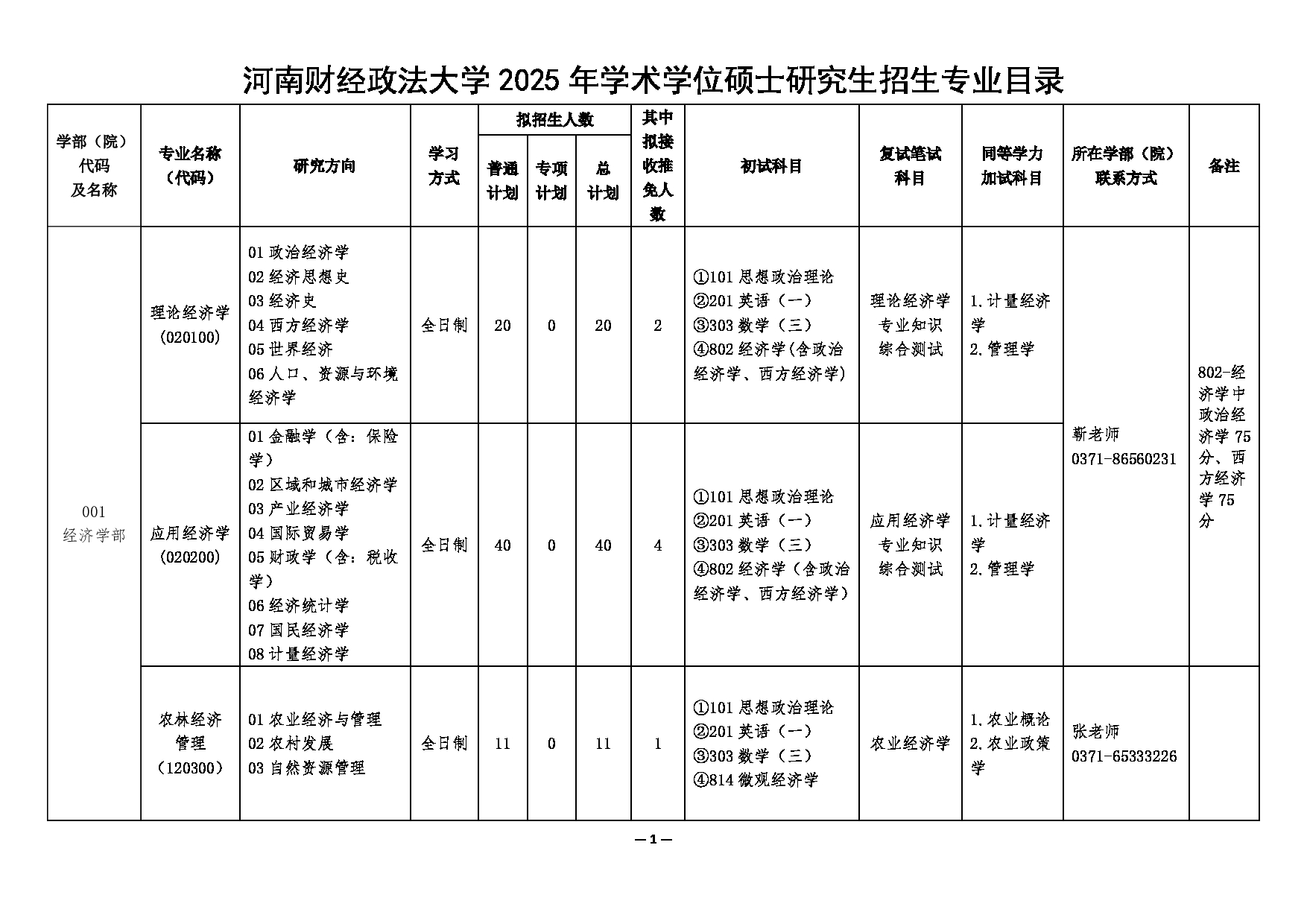 2025专业目录：河南财经政法大学2025年硕士研究生招生专业目录(学术学位)第1页