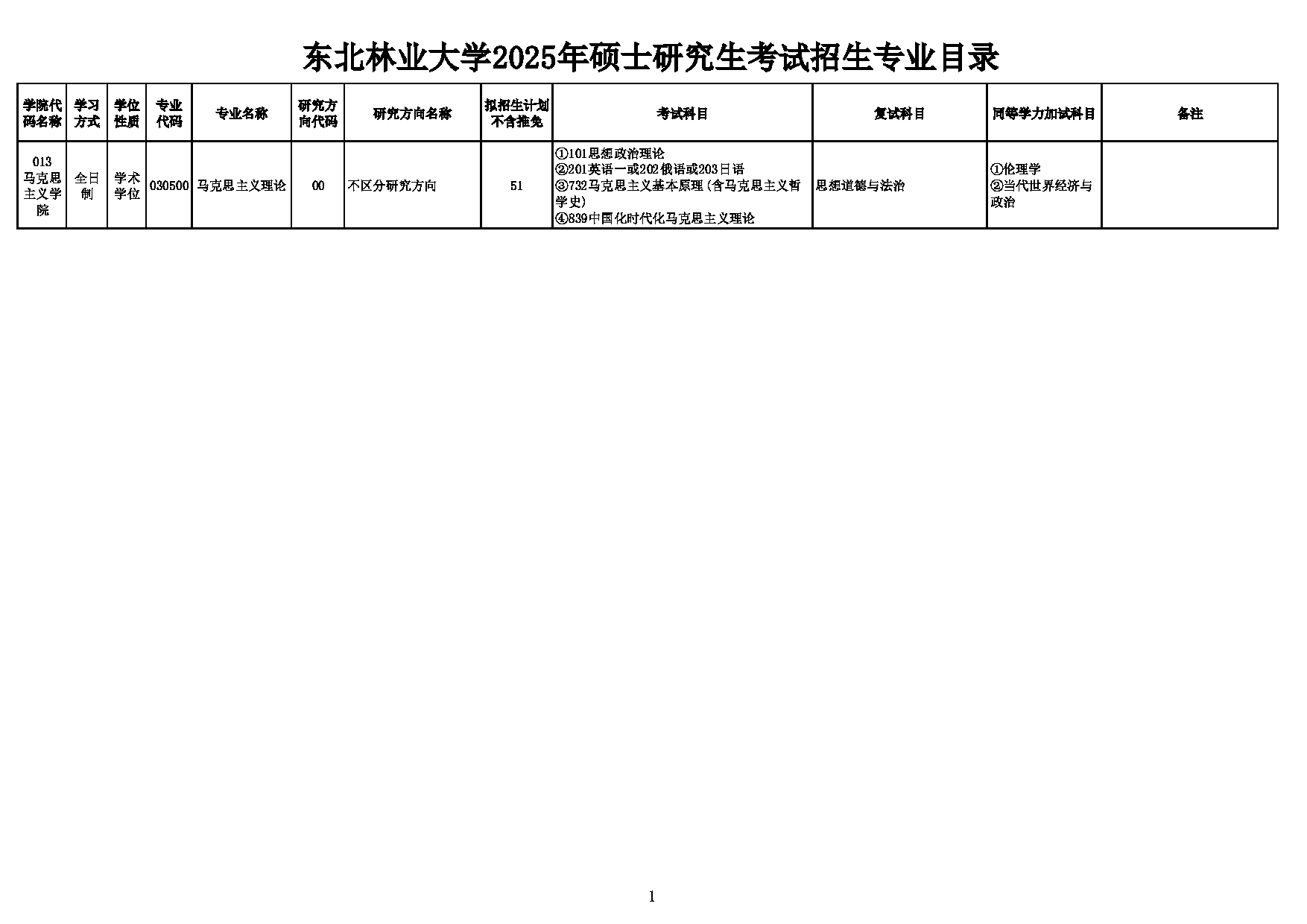 2025考研招生目录：东北林业大学013_马克思主义学院2025年硕士研究生考试招生专业目录第1页