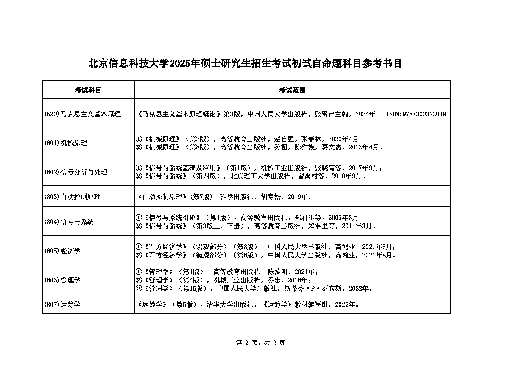 北京信息科技大学2025年硕士研究生初试自命题科目参考书目第2页