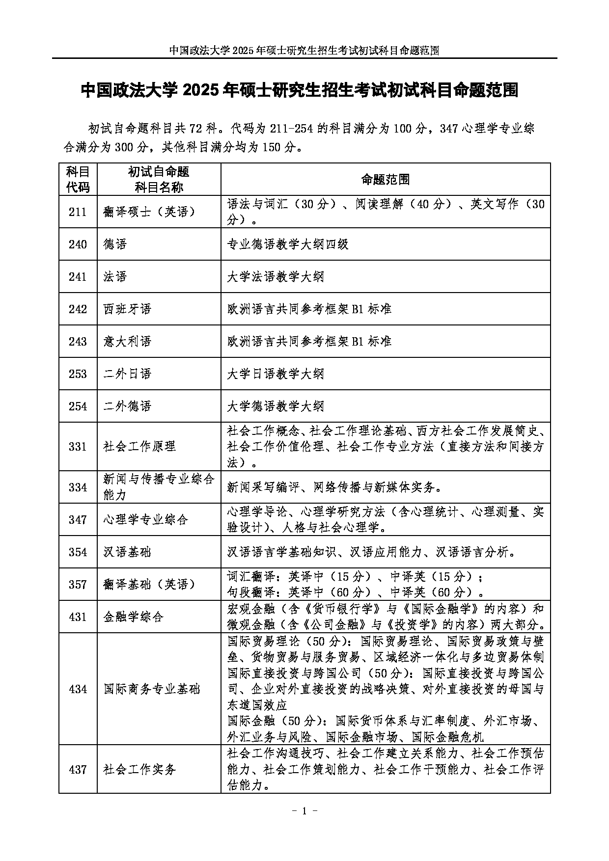 2025考研大纲：中国政法大学2025年硕士研究生部分专业复试科目命题范围第1页