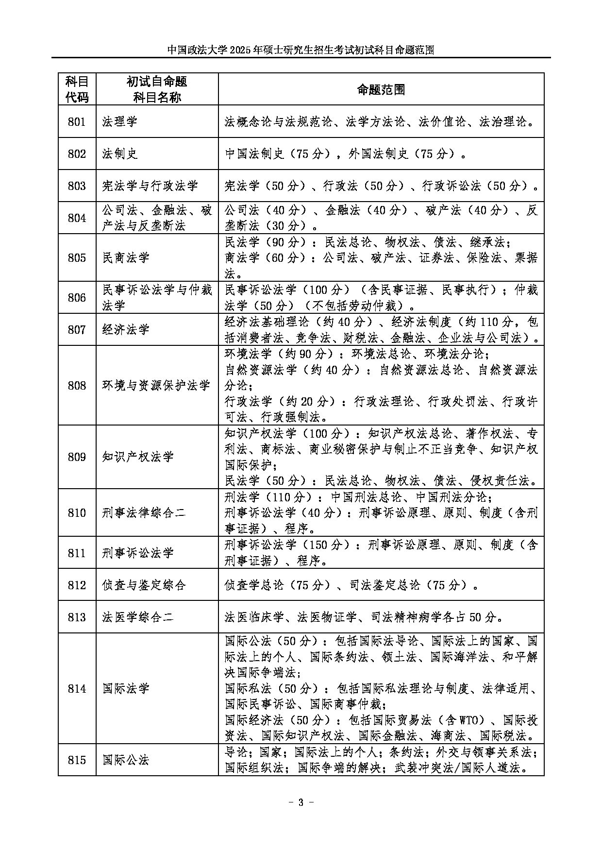 2025考研大纲：中国政法大学2025年硕士研究生部分专业复试科目命题范围第3页