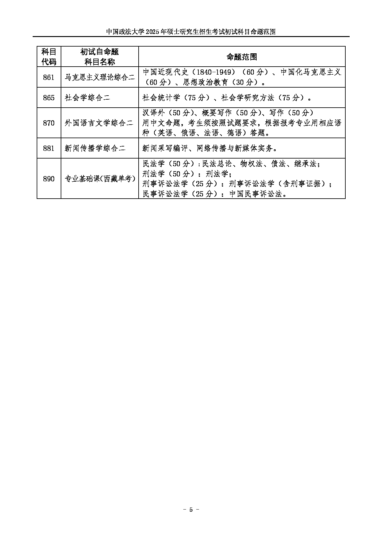 2025考研大纲：中国政法大学2025年硕士研究生部分专业复试科目命题范围第5页