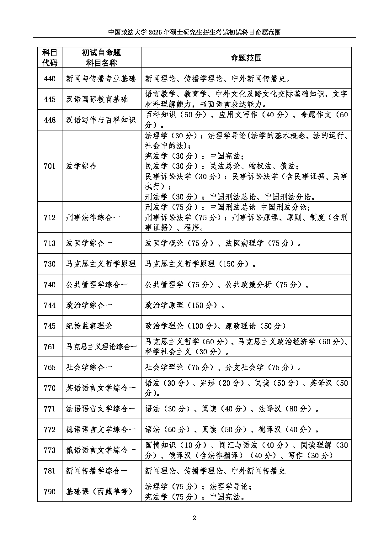 2025考研大纲：中国政法大学2025年硕士研究生部分专业复试科目命题范围第2页