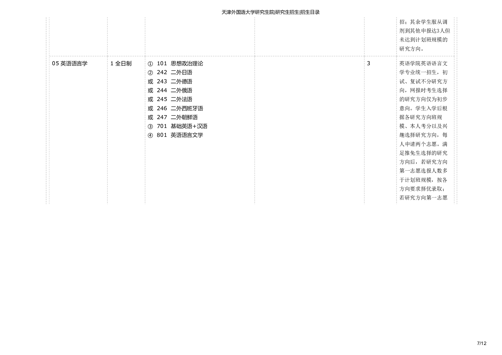 天津外国语大学2025年考研专业 英语语言文学 招生目录及招生人数第7页
