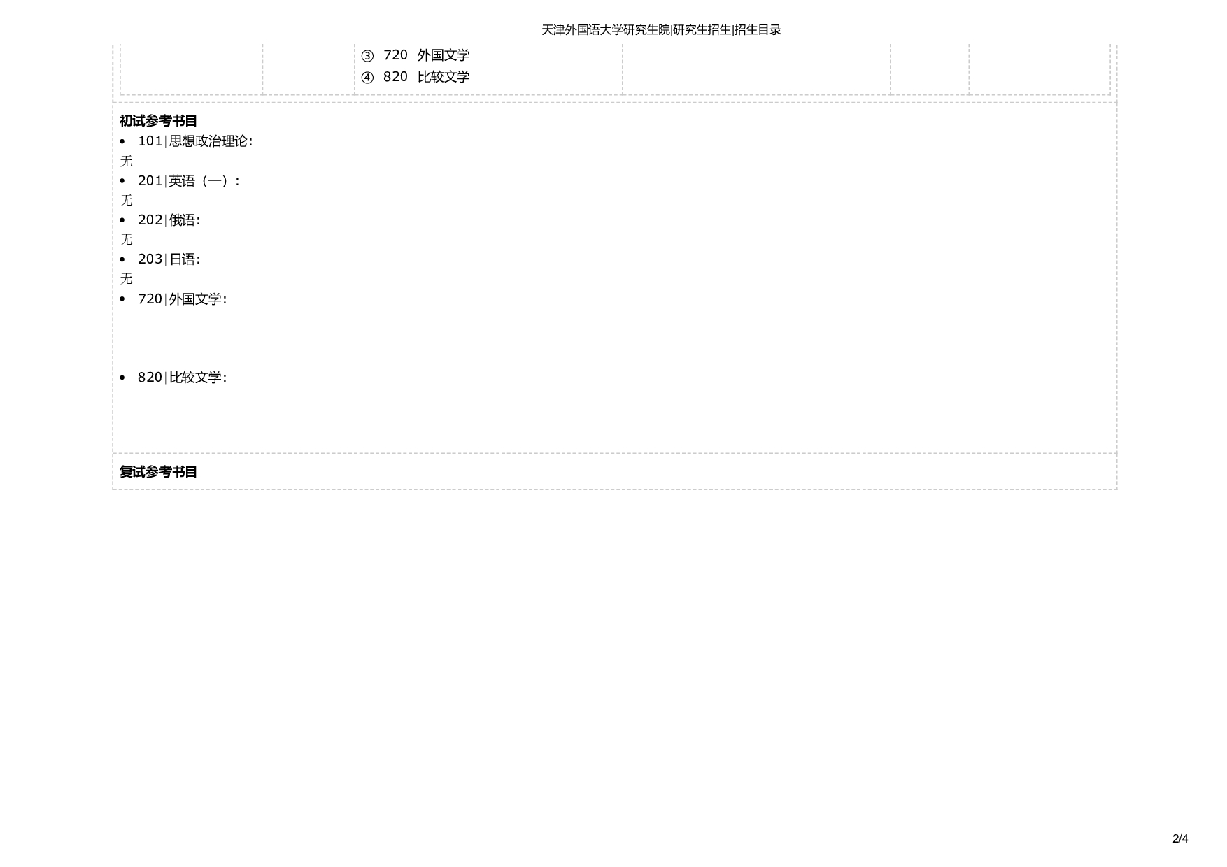 天津外国语大学2025年考研专业 比较文学和世界文学 招生目录及招生人数第2页