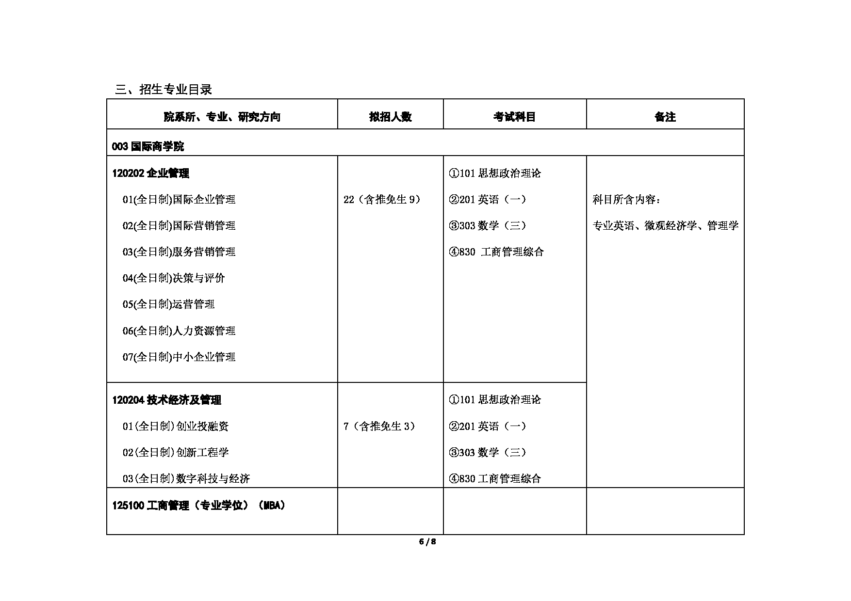 对外经济贸易大学2025年考研专业目录：003国际商学院第6页