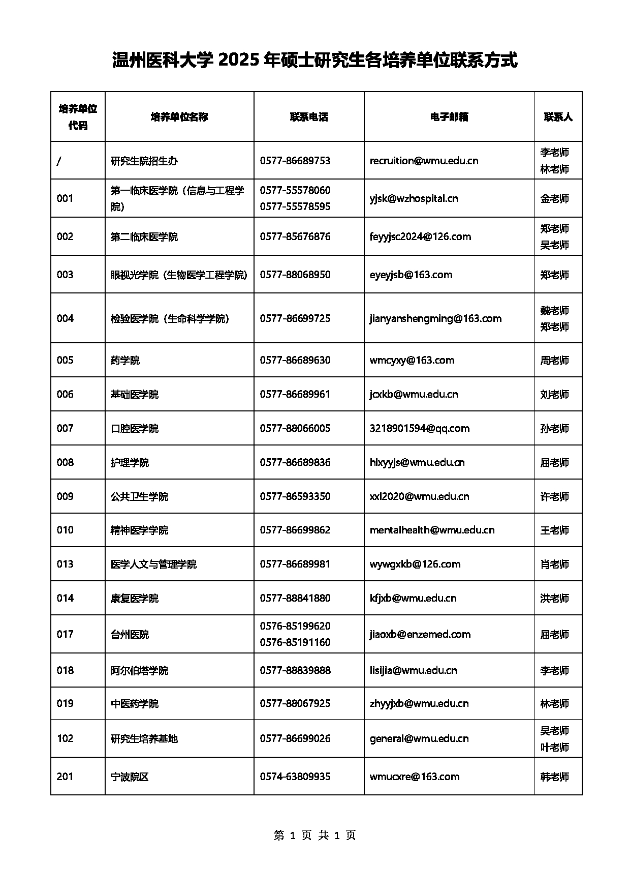 温州医科大学2025年硕士研究生各培养单位联系方式第1页