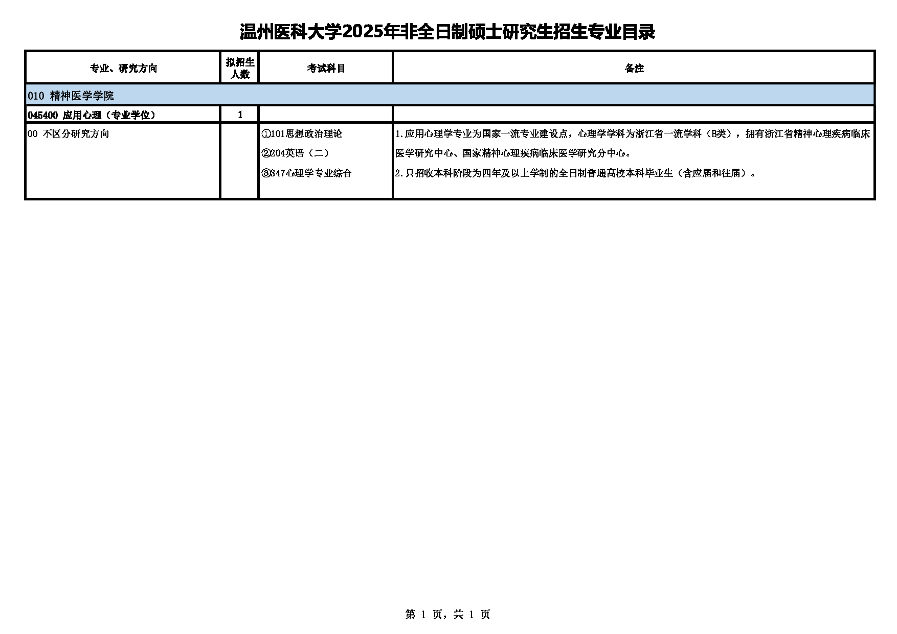 温州医科大学2025年非全日制硕士研究生招生专业目录第1页