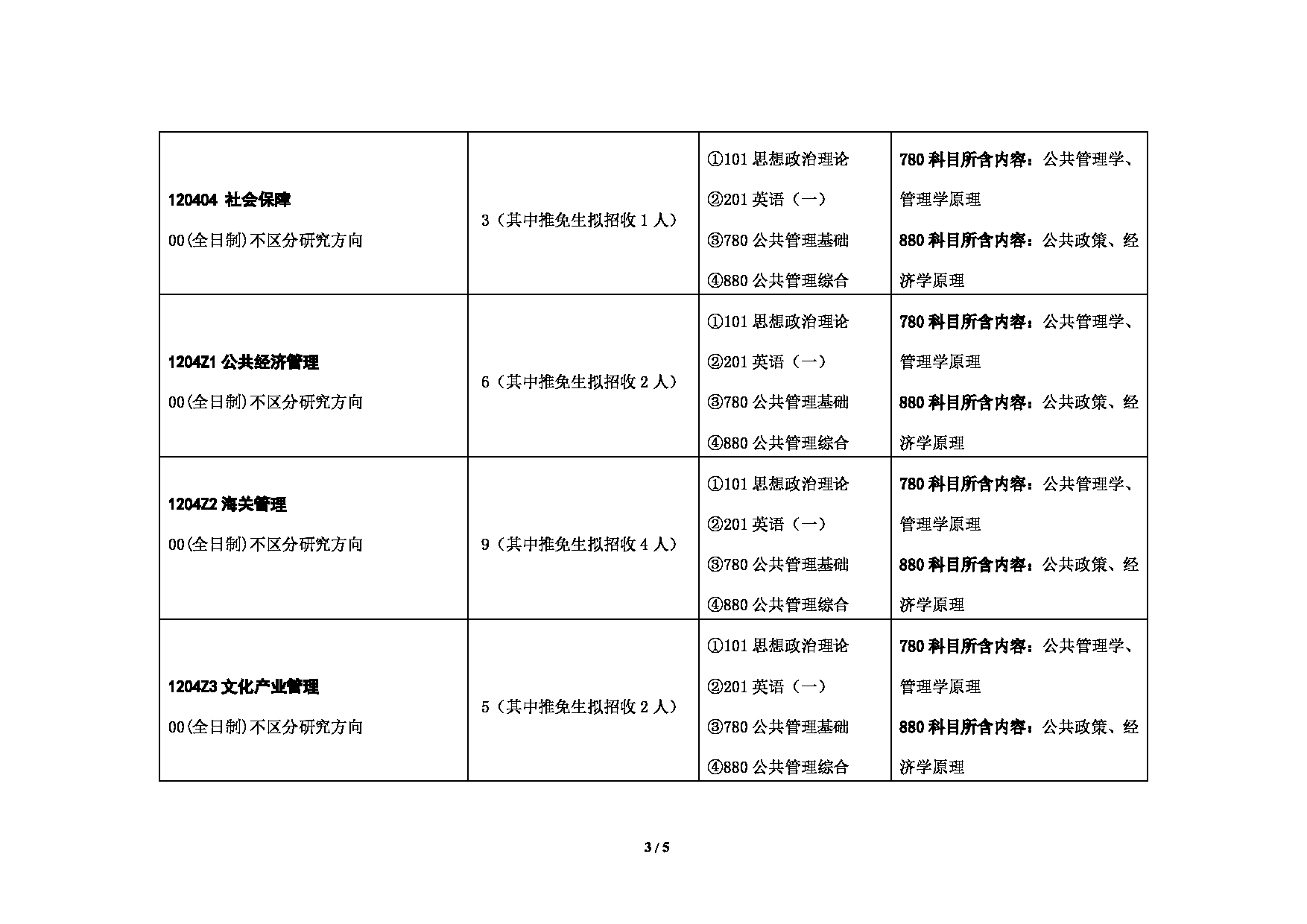 对外经济贸易大学2025年考研专业目录：008政府管理学院第3页