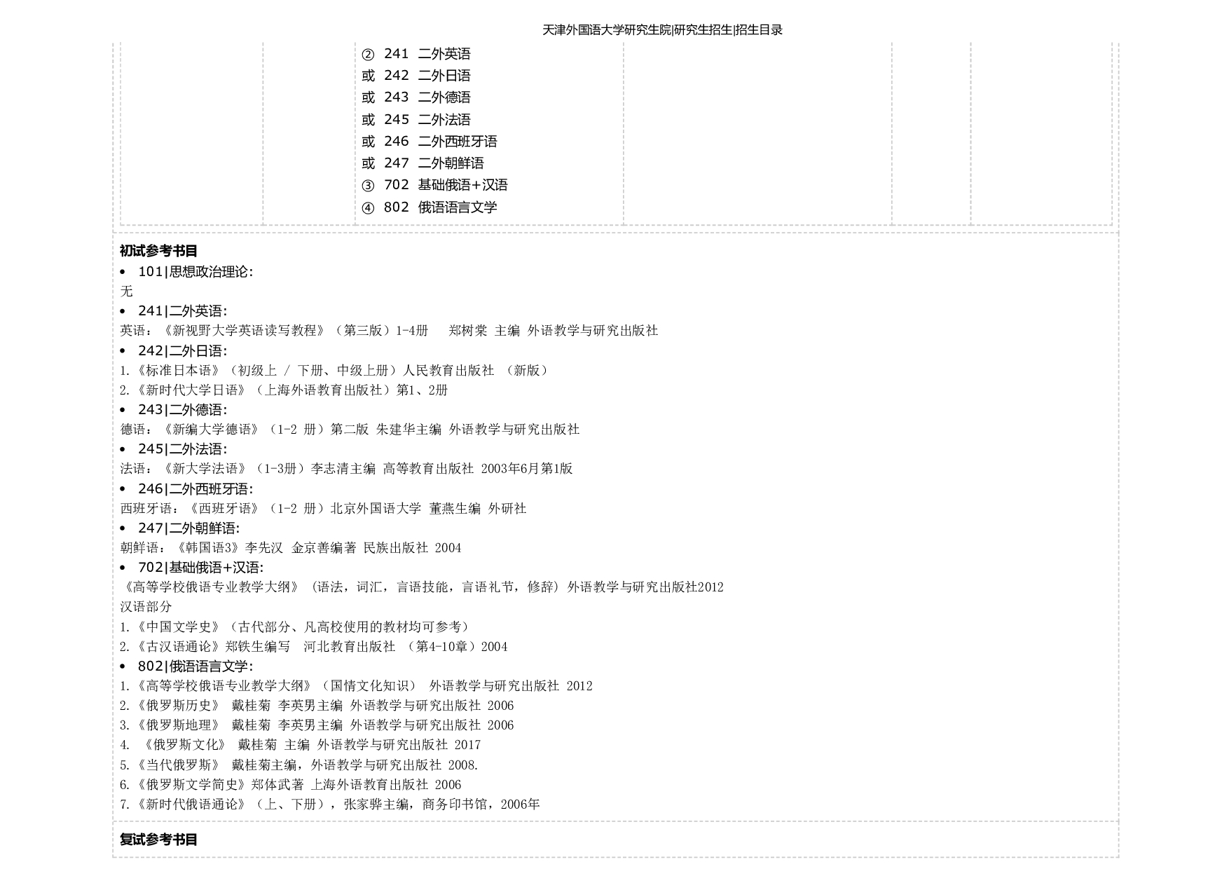 天津外国语大学2025年考研专业 俄语语言文学 招生目录及招生人数第2页