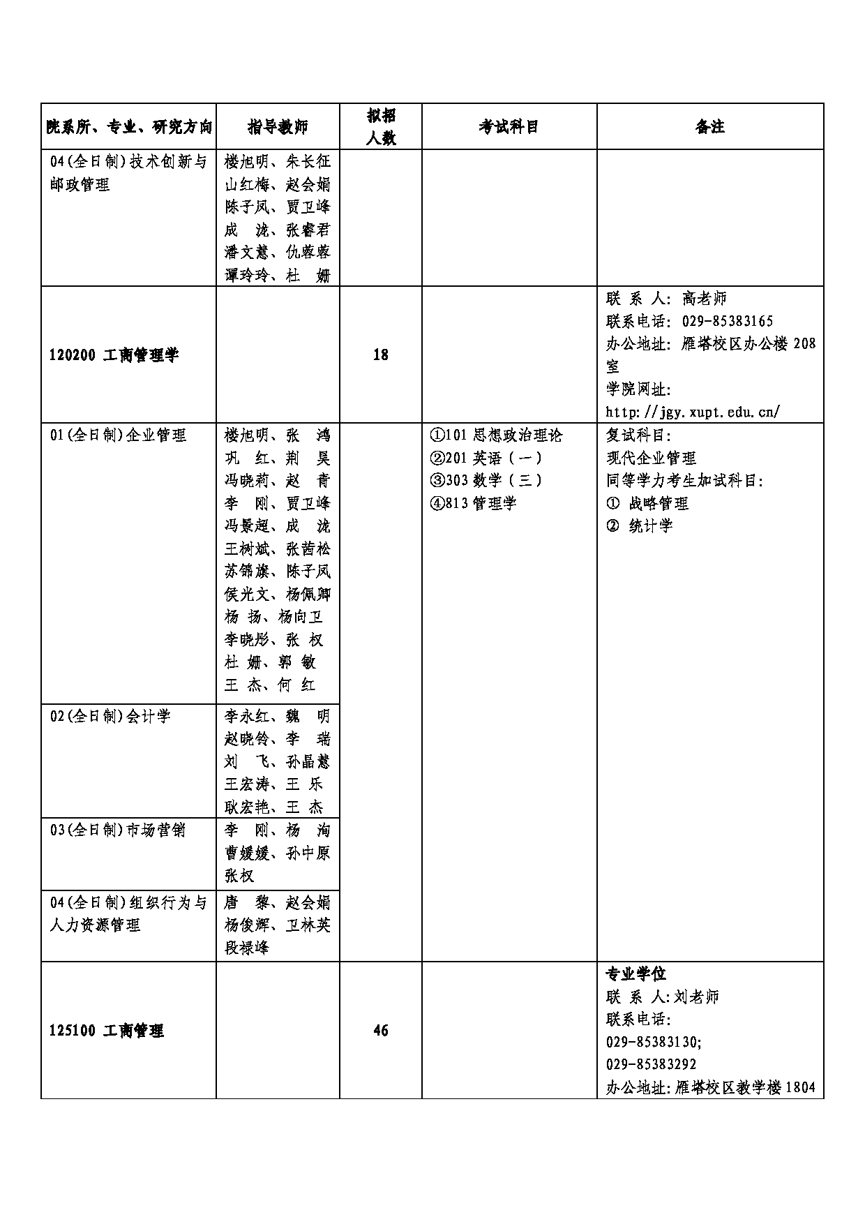 西安邮电大学2025年硕士研究生招生考试参考书目第18页