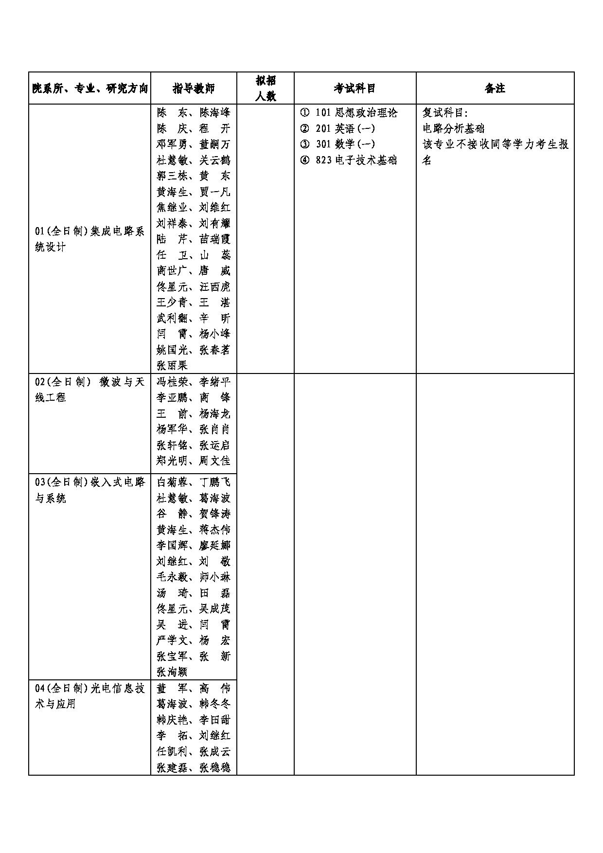 西安邮电大学2025年硕士研究生招生考试参考书目第7页