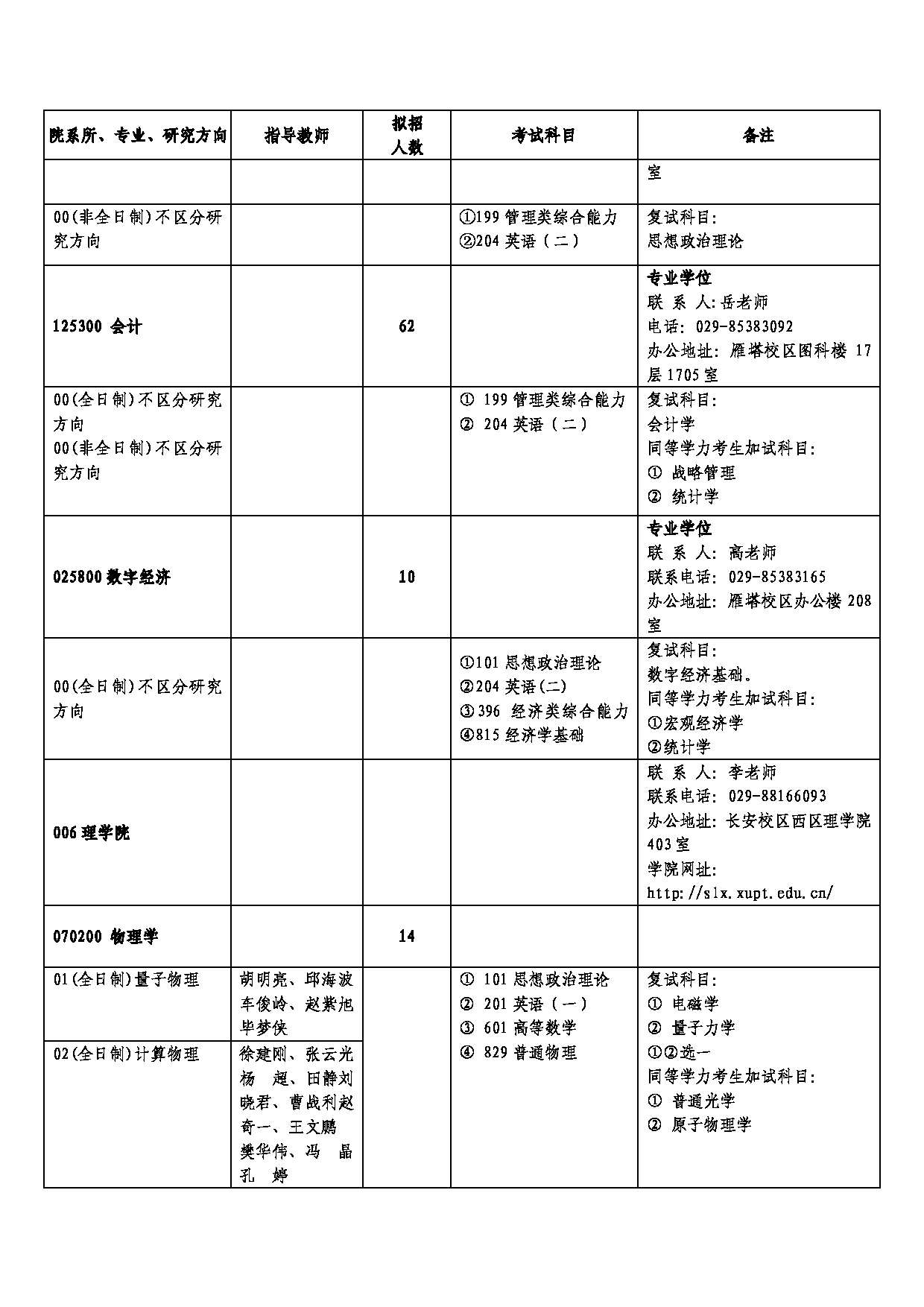 西安邮电大学2025年硕士研究生招生考试参考书目第19页