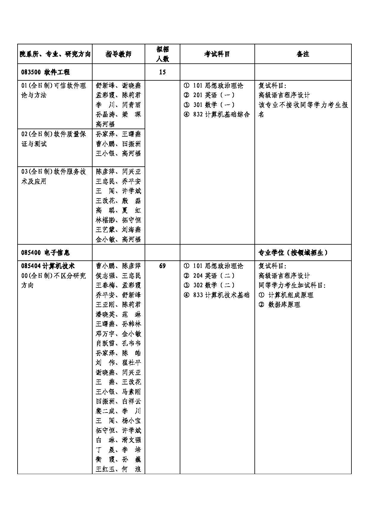 西安邮电大学2025年硕士研究生招生考试参考书目第12页