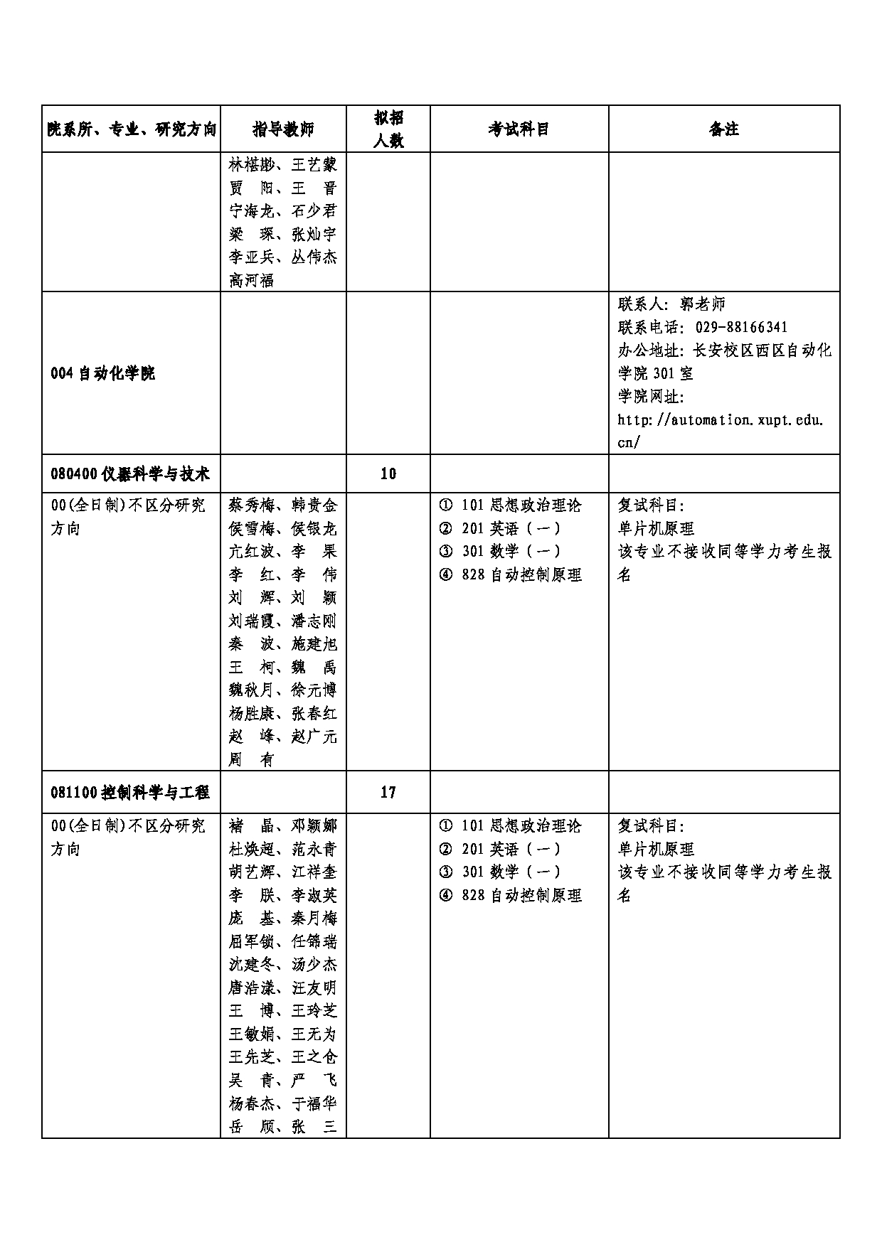 西安邮电大学2025年硕士研究生招生考试参考书目第14页