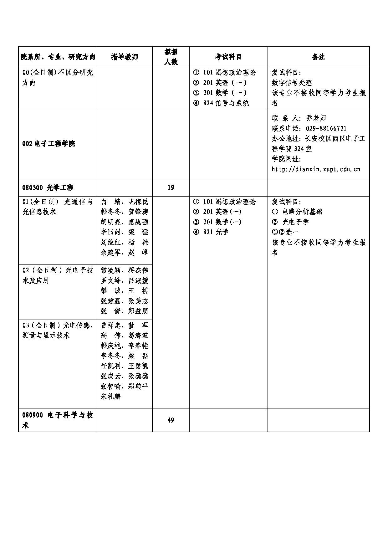 西安邮电大学2025年硕士研究生招生考试参考书目第6页