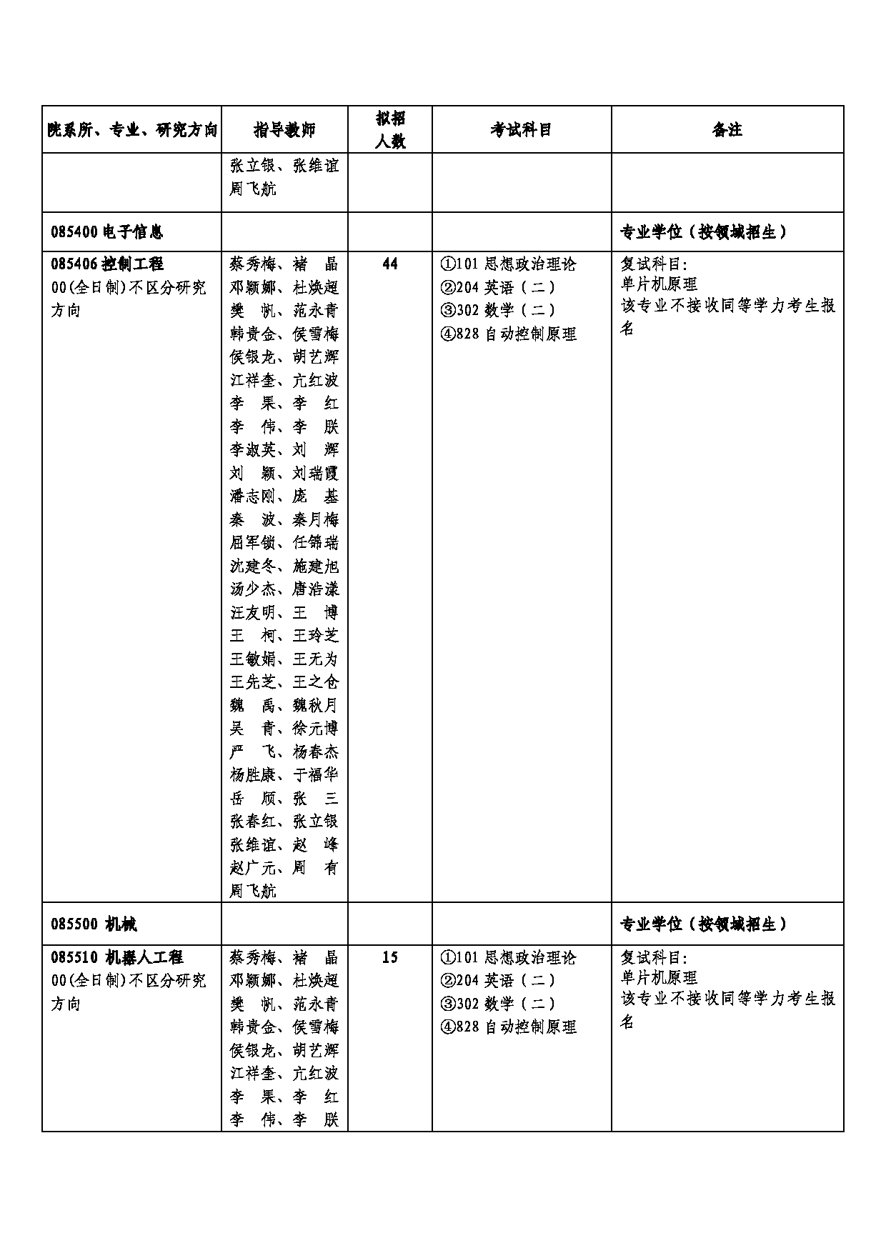 西安邮电大学2025年硕士研究生招生考试参考书目第15页