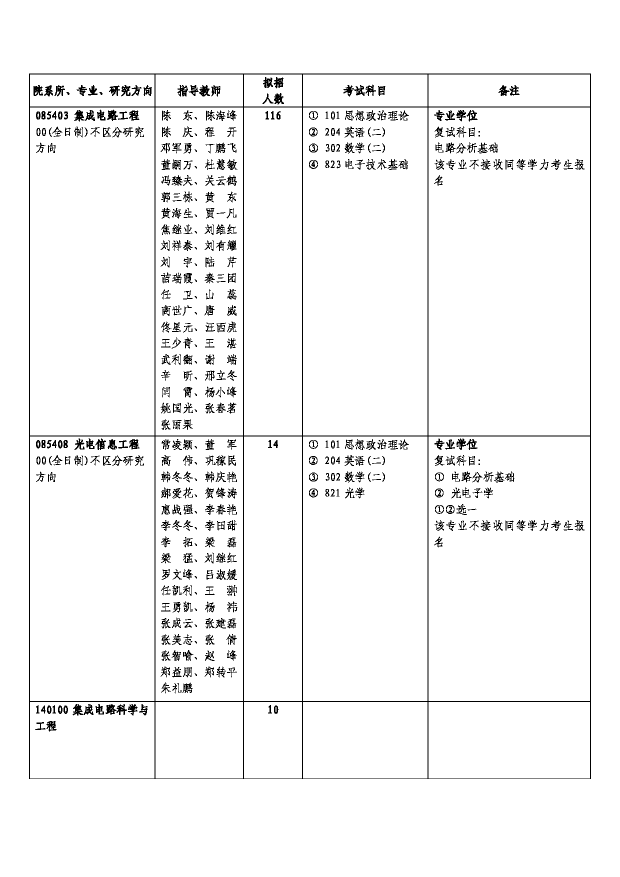 西安邮电大学2025年硕士研究生招生考试参考书目第9页