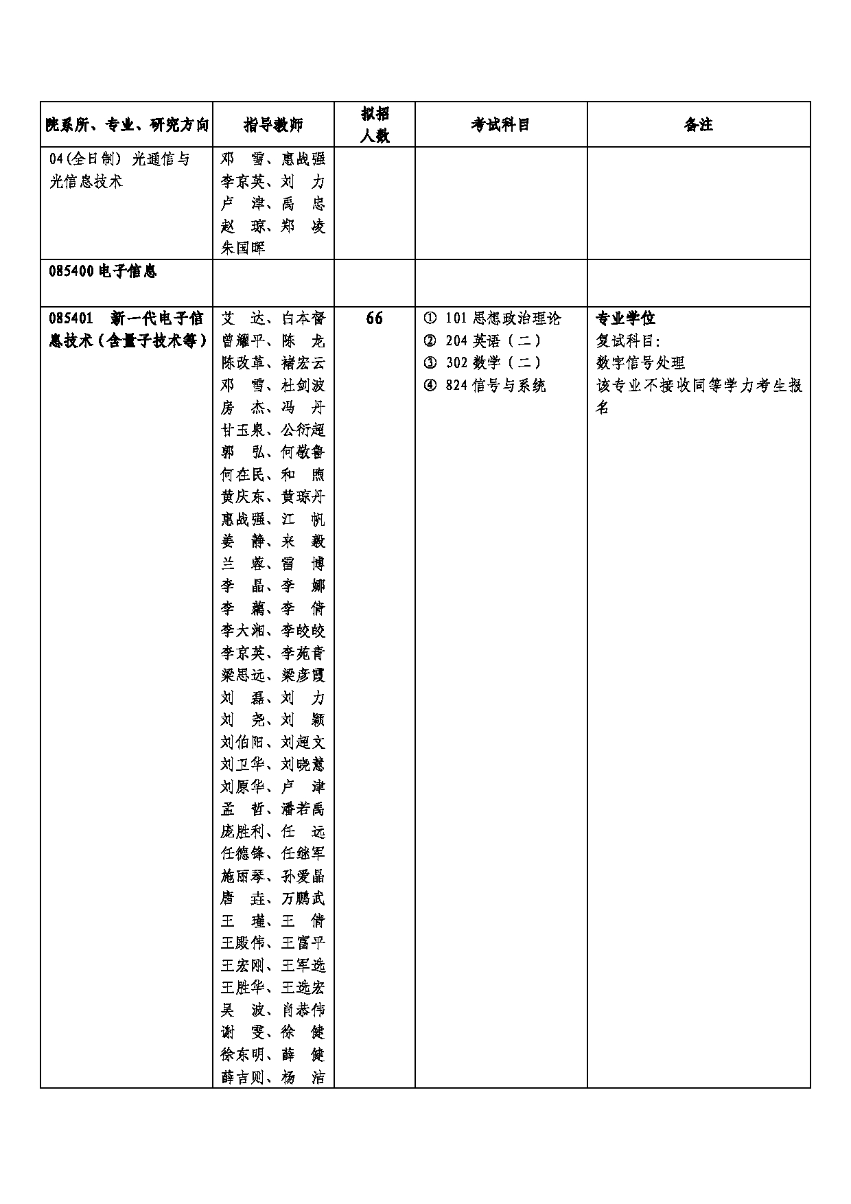 西安邮电大学2025年硕士研究生招生考试参考书目第3页