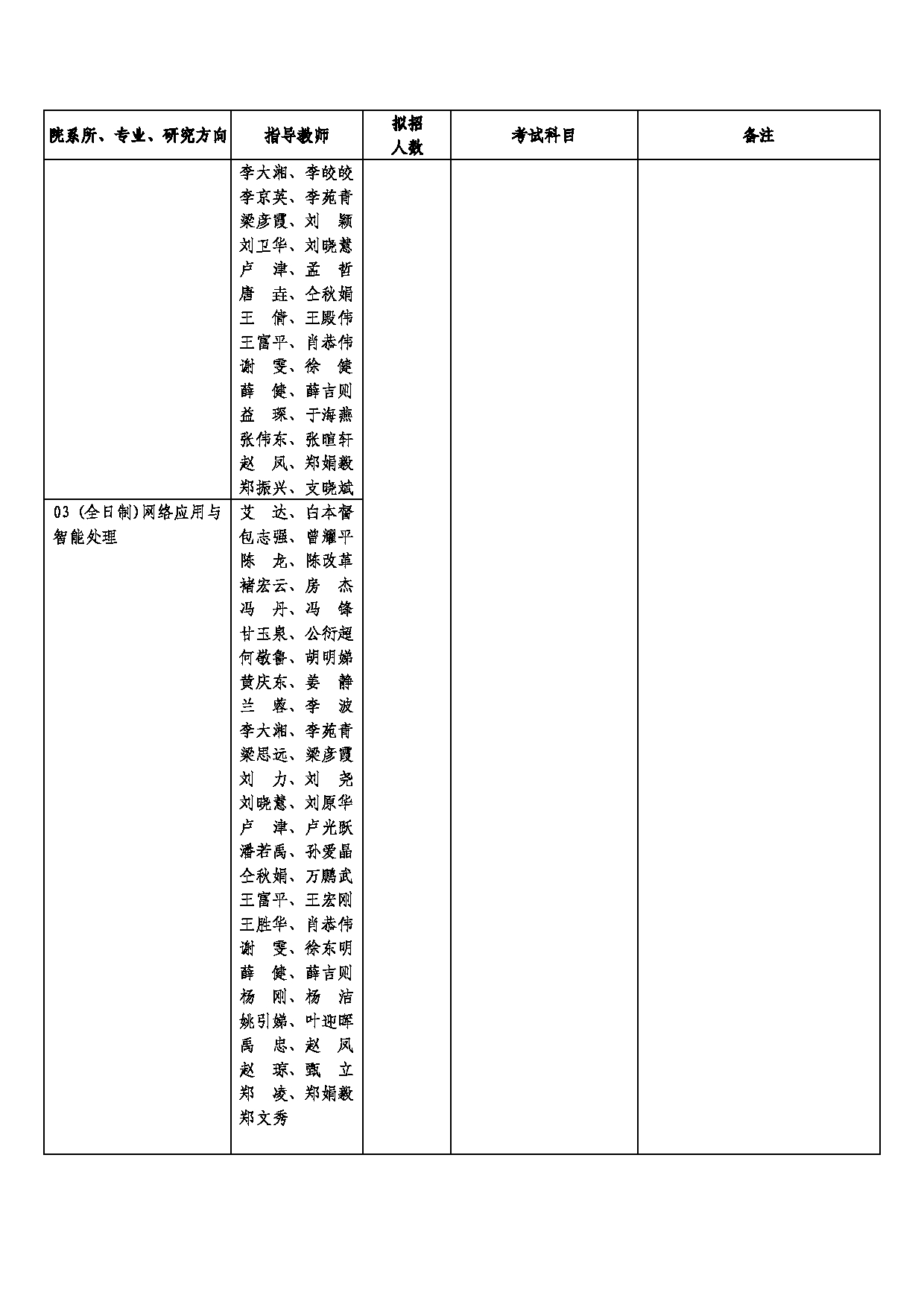 西安邮电大学2025年硕士研究生招生考试参考书目第2页