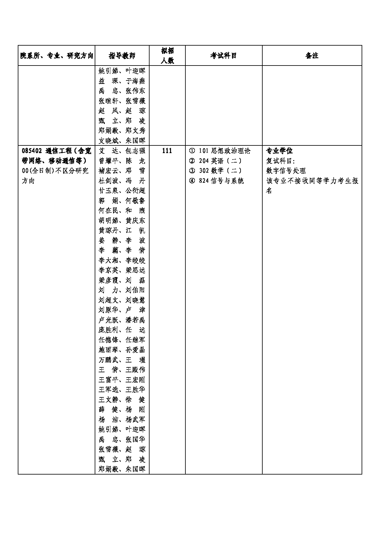 西安邮电大学2025年硕士研究生招生考试参考书目第4页