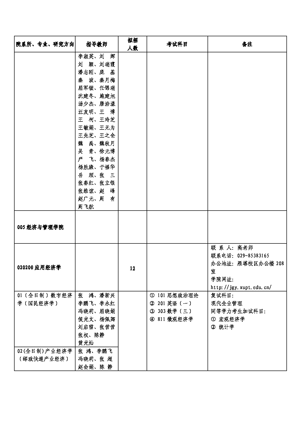 西安邮电大学2025年硕士研究生招生考试参考书目第16页