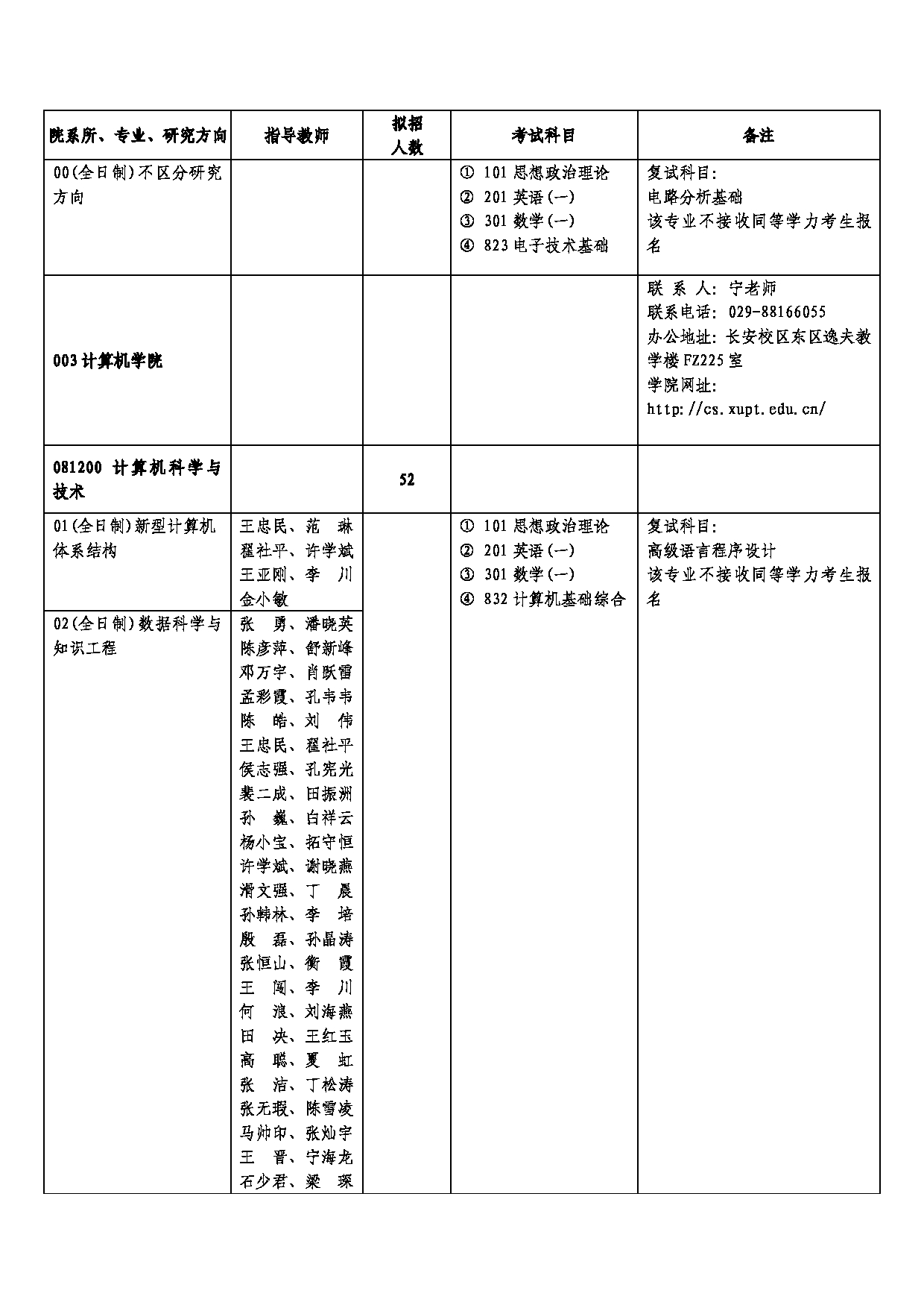 西安邮电大学2025年硕士研究生招生考试参考书目第10页