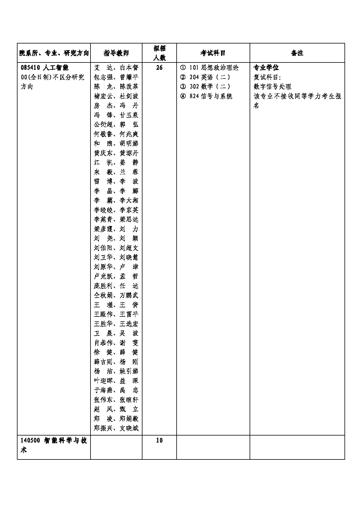 西安邮电大学2025年硕士研究生招生考试参考书目第5页