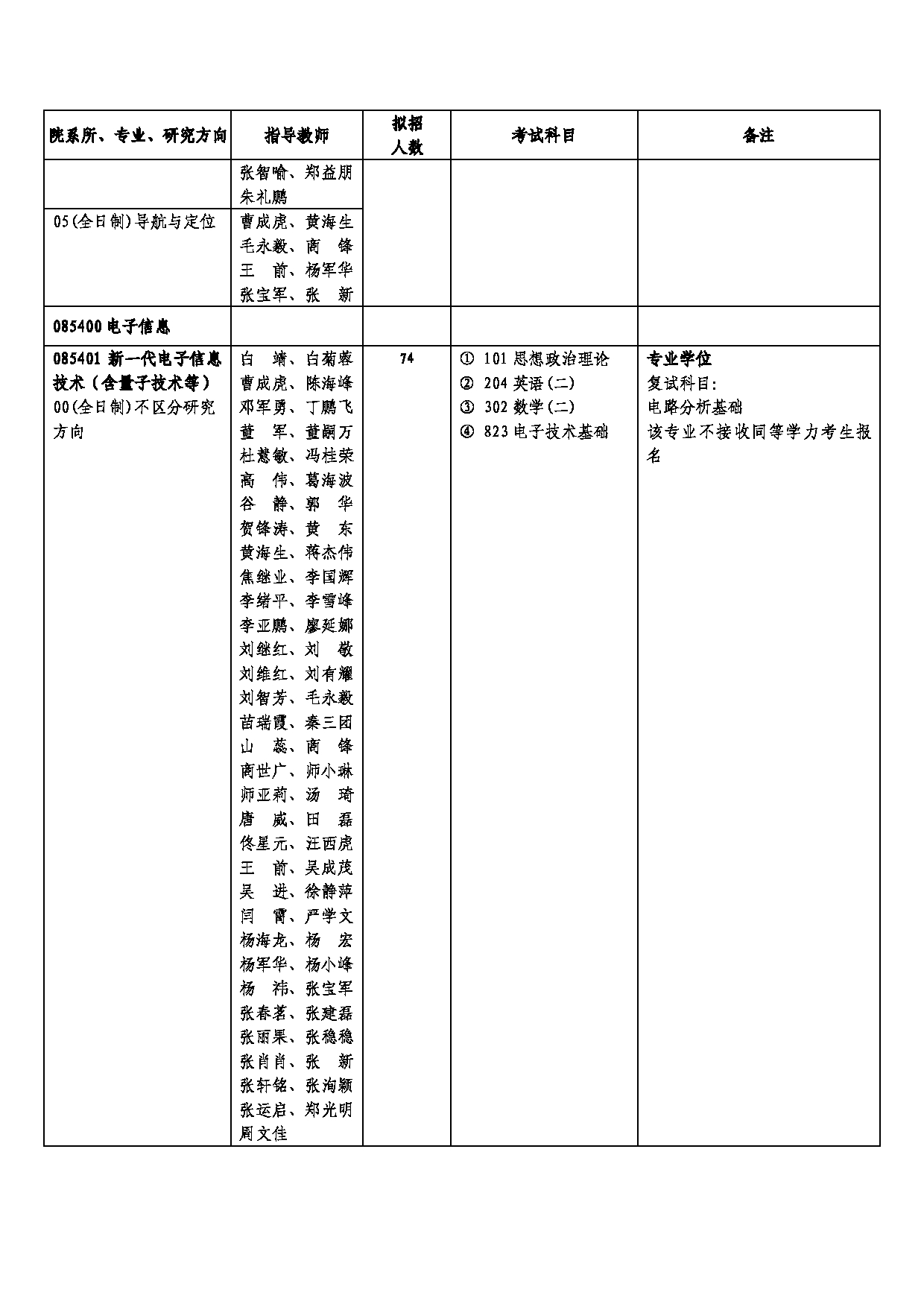 西安邮电大学2025年硕士研究生招生考试参考书目第8页