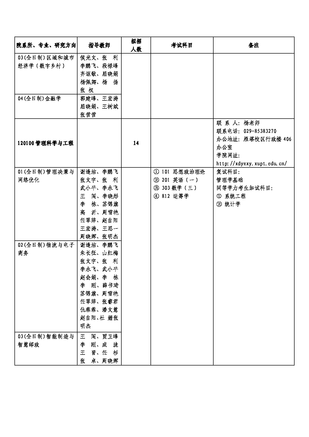 西安邮电大学2025年硕士研究生招生考试参考书目第17页