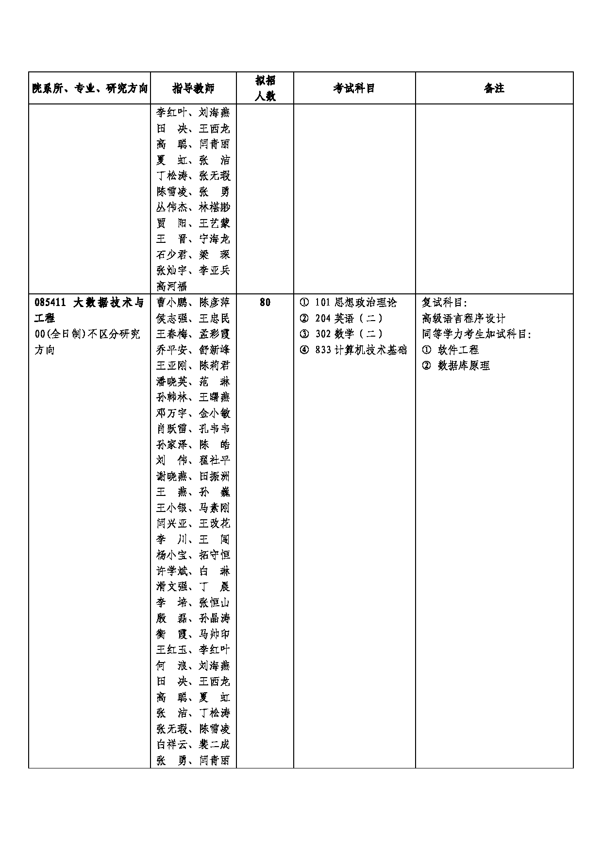 西安邮电大学2025年硕士研究生招生考试参考书目第13页