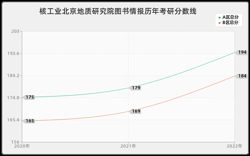 核工业北京地质研究院图书情报历年考研分数线