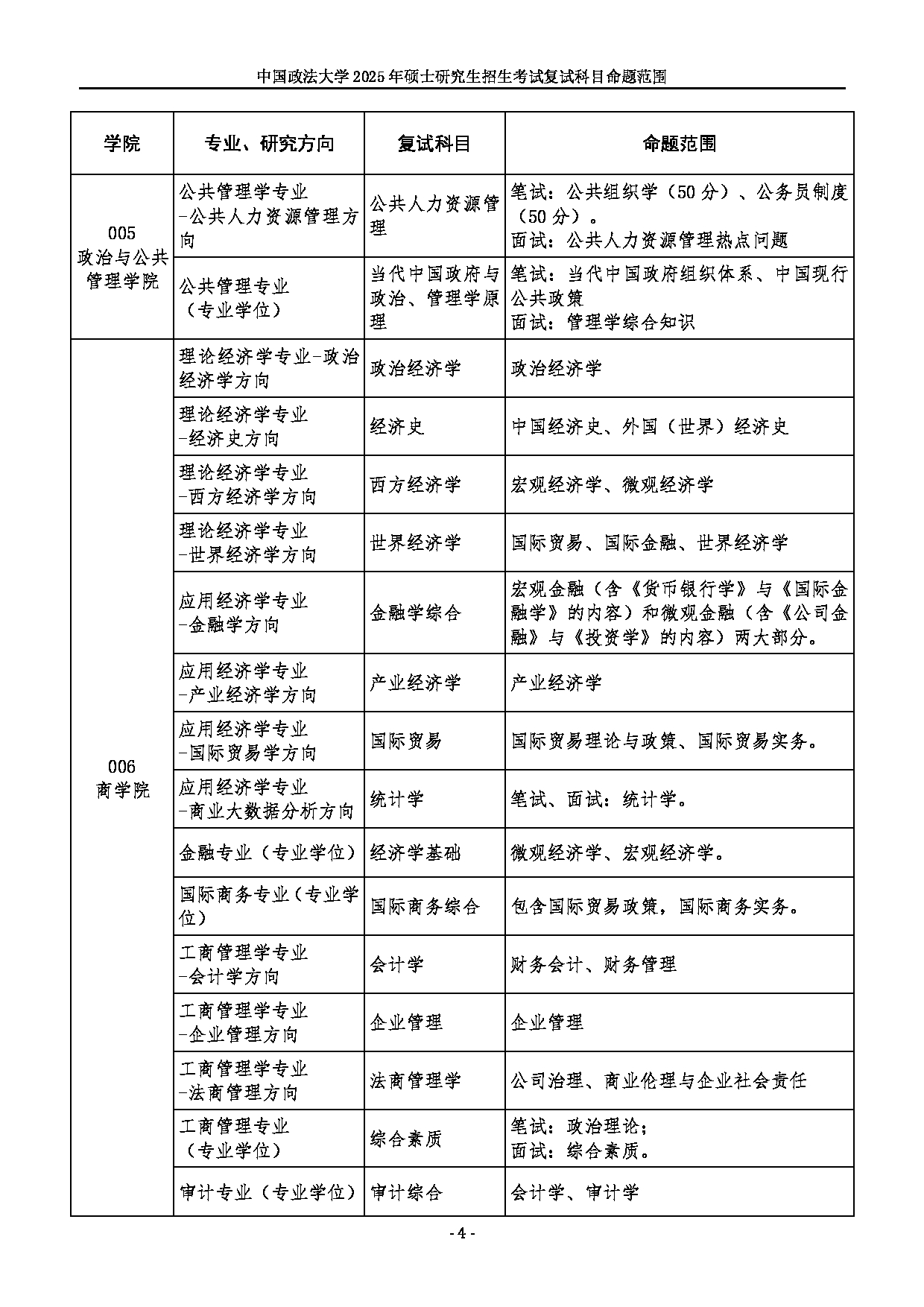 2025招生目录：中国政法大学2025年硕士研究生部分专业初试科目调整公告第4页